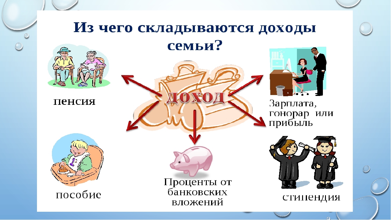 Итоговое занятие по финансовой грамотности. Доходы семьи финансовая грамотность. Презентация по финансовой грамотности. Бюджет семьи доходы и расходы. Семейный бюджет для детей.